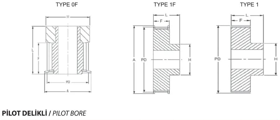 3M15 · Pilot bore technical drawing