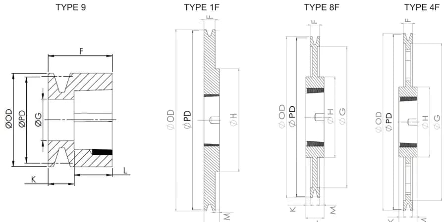 SPZ · 1 groove technical drawing